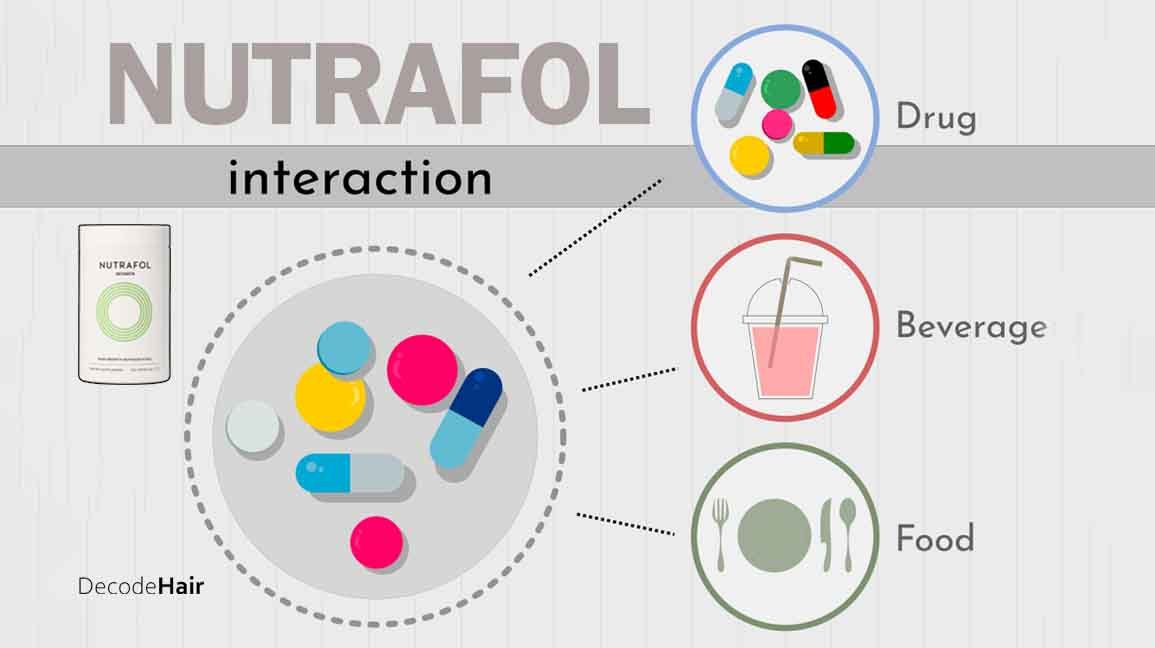 Does Nutrafol Interact with Any Medications?